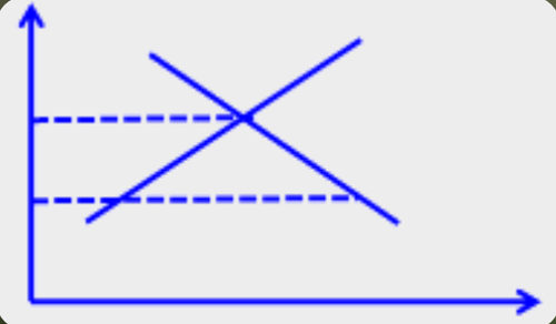 中級經(jīng)濟師 中級經(jīng)濟師
