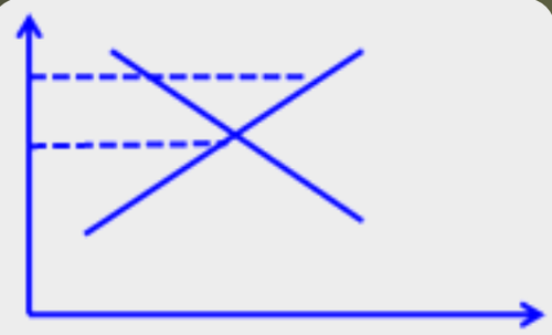 中級經(jīng)濟師 中級經(jīng)濟師