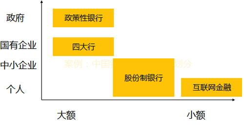 中級(jí)經(jīng)濟(jì)師
