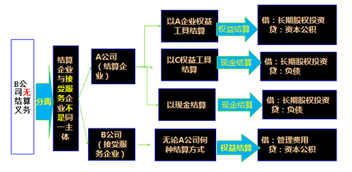 高級(jí)會(huì)計(jì)師