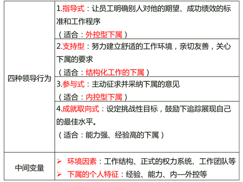 中級(jí)經(jīng)濟(jì)師