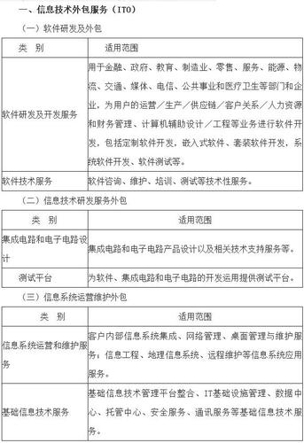 信息技術(shù)外包服務(wù)