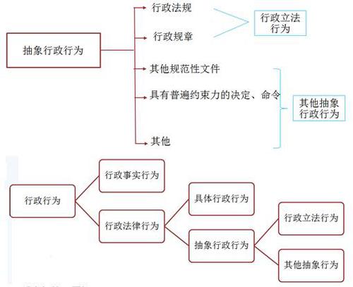 稅務(wù)師 稅務(wù)師