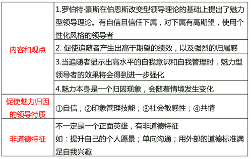 中級(jí)經(jīng)濟(jì)師 中級(jí)經(jīng)濟(jì)師