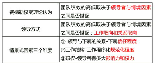 中級經(jīng)濟師