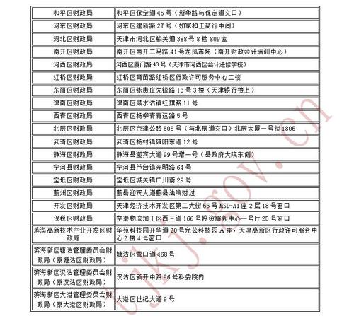 中級(jí)會(huì)計(jì)職稱(chēng)