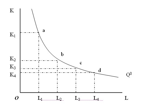 中級經(jīng)濟(jì)師 中級經(jīng)濟(jì)師