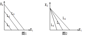 中級(jí)經(jīng)濟(jì)師