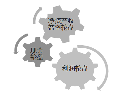 中級(jí)經(jīng)濟(jì)師考試