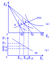 中級經(jīng)濟師考試 中級經(jīng)濟師考試