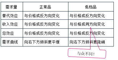 中級經(jīng)濟師考試 中級經(jīng)濟師考試