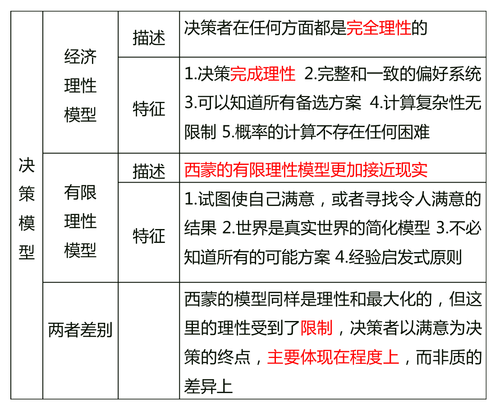 中級經(jīng)濟師