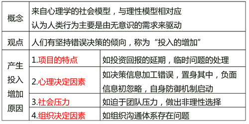 中級經(jīng)濟師