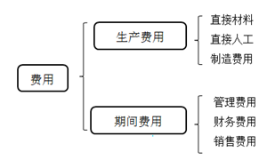 會計(jì)從業(yè)