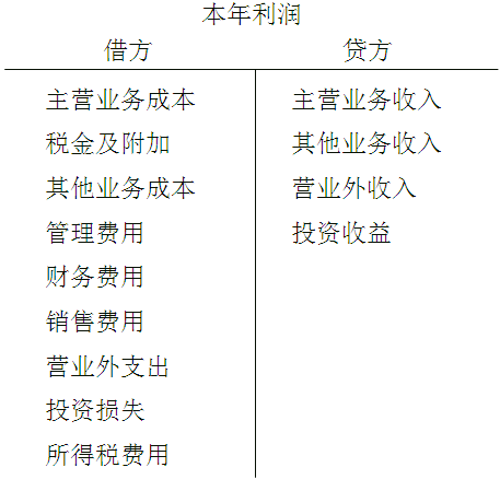 初級(jí)會(huì)計(jì)