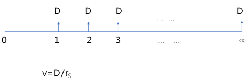 股票估值的基本模型2 股票估值的基本模型2
