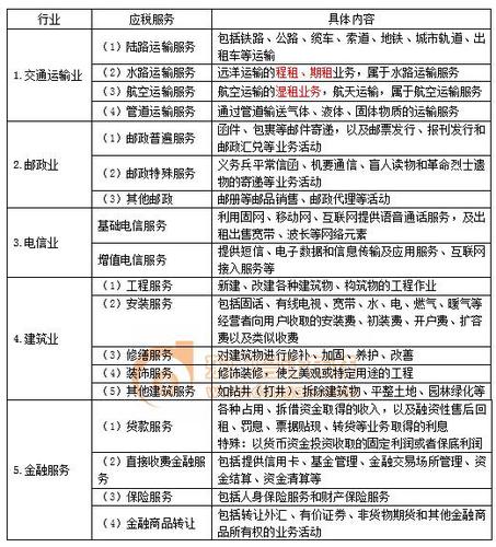 稅務(wù)師 稅務(wù)師