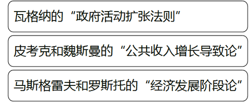 中級經(jīng)濟師 111