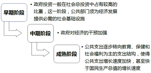 中級經(jīng)濟師 222