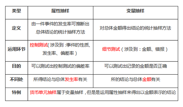 注會(huì)審計(jì)2 注會(huì)審計(jì)2