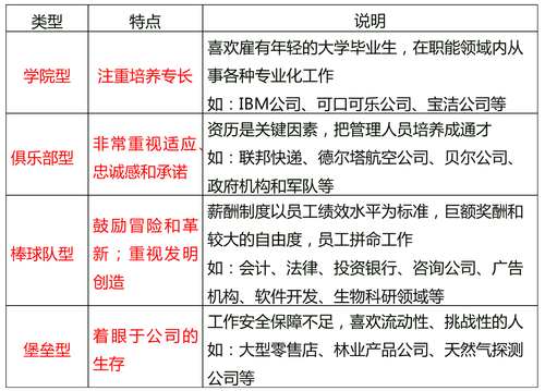 中級(jí)經(jīng)濟(jì)師