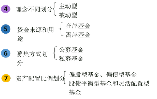 中級(jí)經(jīng)濟(jì)師成績(jī)查詢