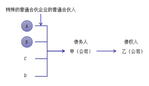 經(jīng)濟(jì)法2 經(jīng)濟(jì)法2