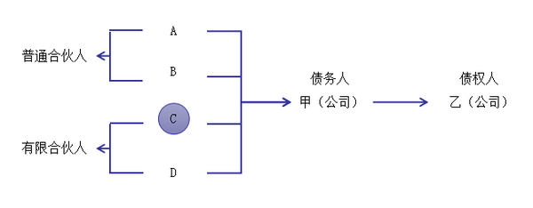 經(jīng)濟(jì)法3 經(jīng)濟(jì)法3