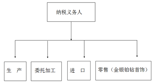 稅務(wù)師 稅務(wù)師