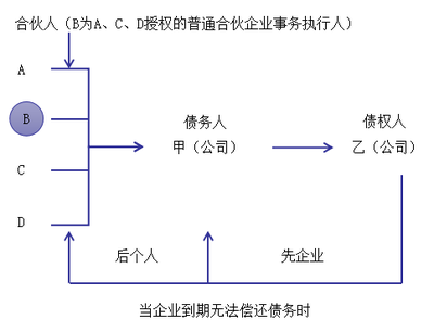 注會(huì)經(jīng)濟(jì)法1 注會(huì)經(jīng)濟(jì)法1