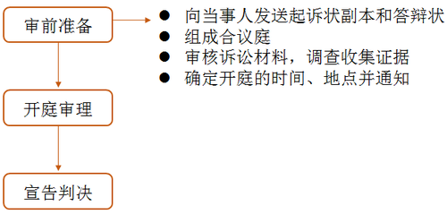 稅務(wù)師 稅務(wù)師