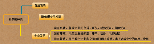 初級(jí)會(huì)計(jì) 初級(jí)會(huì)計(jì)