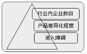 中級(jí)經(jīng)濟(jì)師 中級(jí)經(jīng)濟(jì)師