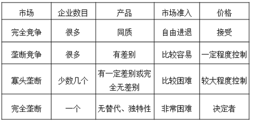 中級(jí)經(jīng)濟(jì)師