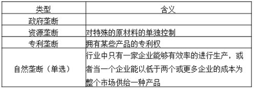 中級(jí)經(jīng)濟(jì)師 中級(jí)經(jīng)濟(jì)師