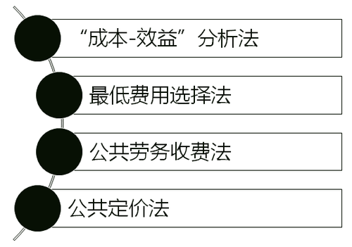 中級經(jīng)濟(jì)師
