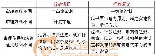 稅務(wù)師 稅務(wù)師