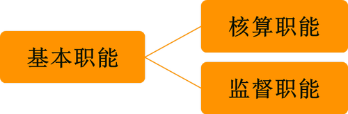 初級(jí)會(huì)計(jì) 初級(jí)會(huì)計(jì)