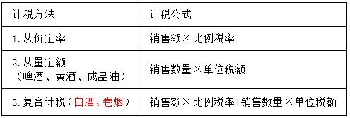 稅務(wù)師 稅務(wù)師