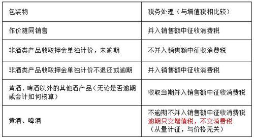 稅務(wù)師 稅務(wù)師