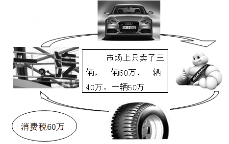 稅務(wù)師 稅務(wù)師