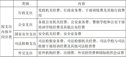 中級經(jīng)濟師 111