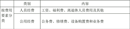 中級經(jīng)濟師 222