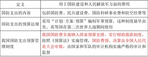 中級經(jīng)濟師 444