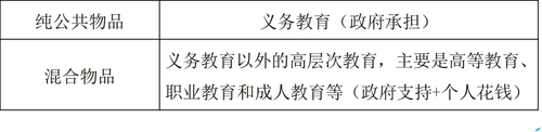 中級經(jīng)濟師