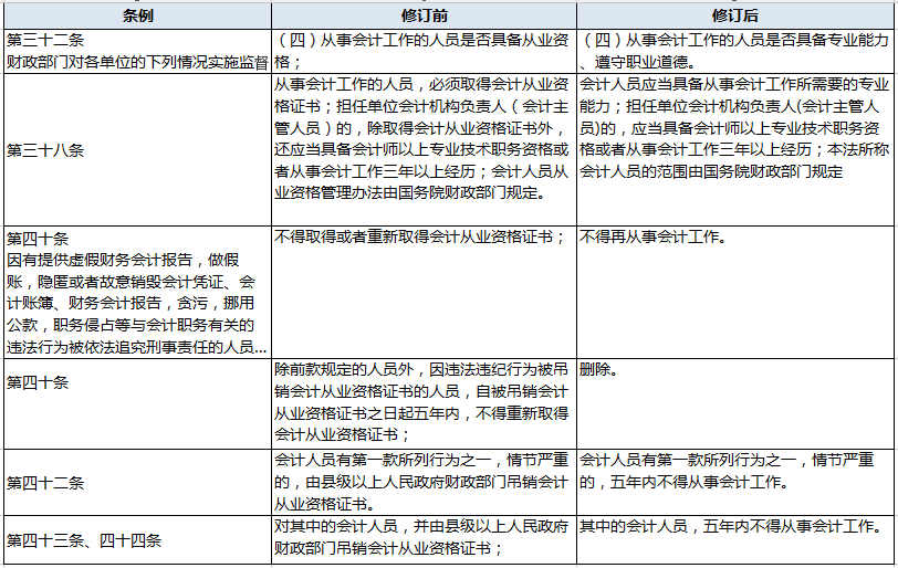初級(jí)會(huì)計(jì)
