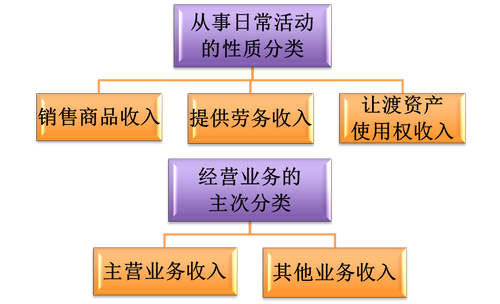 初級(jí)會(huì)計(jì) 初級(jí)會(huì)計(jì)