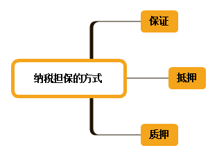 初級(jí)會(huì)計(jì)師