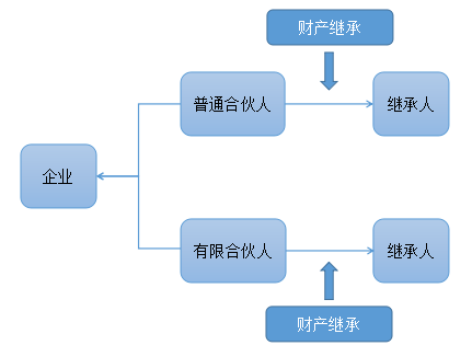 注會經(jīng)濟(jì)法 注會經(jīng)濟(jì)法