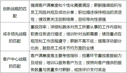 中級經(jīng)濟(jì)師